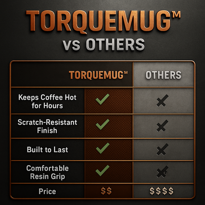 Original TorqueMug™