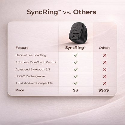 The Original SyncRing™