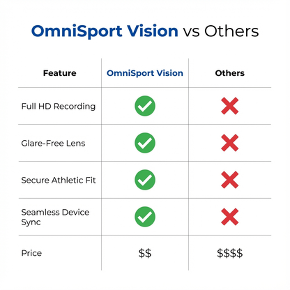 Original OmniSport Vision™ Glasses