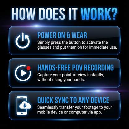 OmniSport Vision™ Glasses